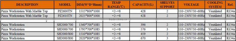 2 Doors Stainless Steel Refrigerated Pizza Workstation