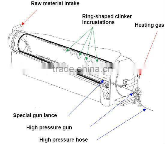 China Leading Manufacturer Of Rotary Drier, Rotary Dryer With ISO, SGS And BV Certificate