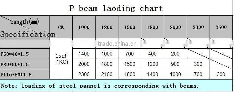 Good quality steels shelving for box storage