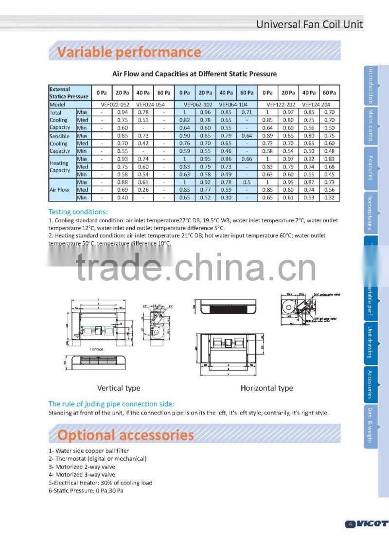 Floor standing chilled water fan coil unit