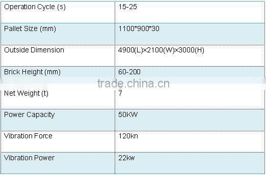 Japanese PLC Controller/ Interlocking Cement Brick Block Making Machine Price