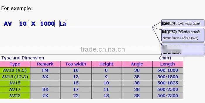 Rubber raw edge cogged auto v belt/Fan Belt ( BX40)