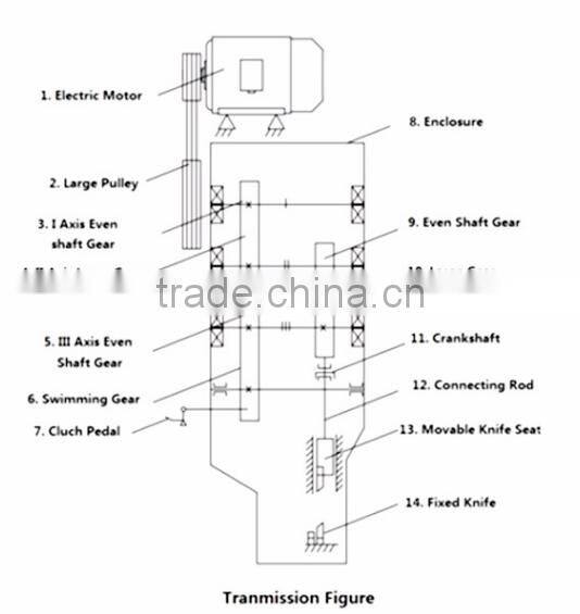 GQ50 electric electric steel bar bending machine 50 steel cutting machine