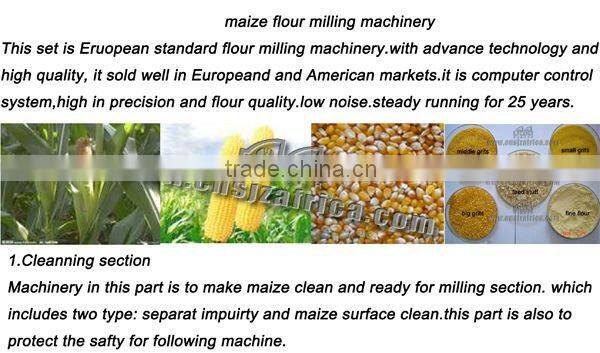 Plan Revolving Sieve