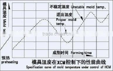 oil heating mold temperature controller MTC for blow molding machine and injection machine