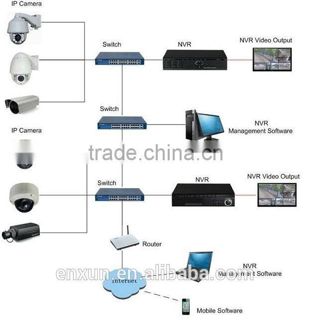 1080P HD ONVIF 16CH NVR