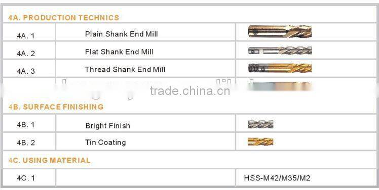 2 9/16 Wear resisting Drilling tools Polished white Factory price Drilling hole HSS ends mill