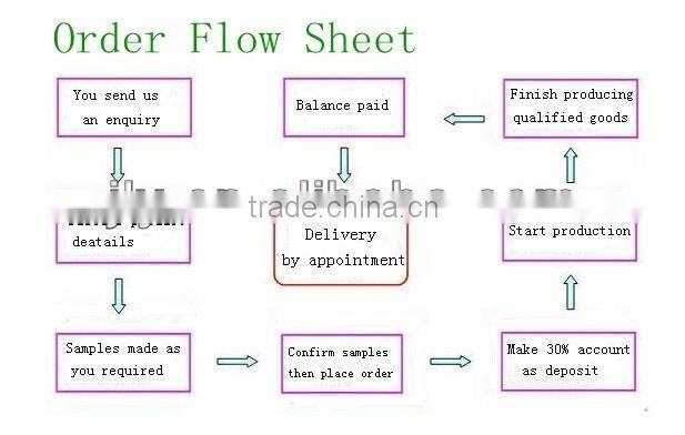 2014 Hot Seller Car Washing Brushes in China as Seen on TV