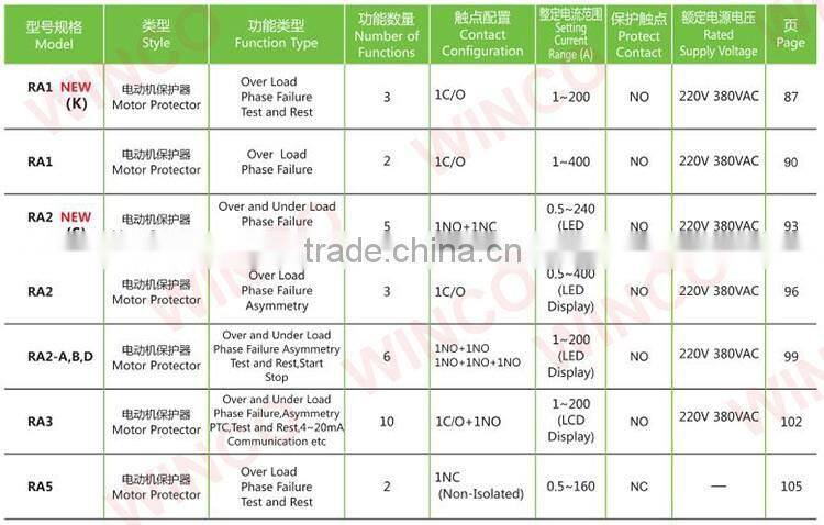 RA1(K) Motor Protector