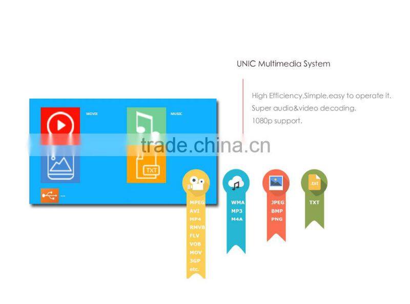 New Cheapest Full HD Mini LED 3D Projector UC18