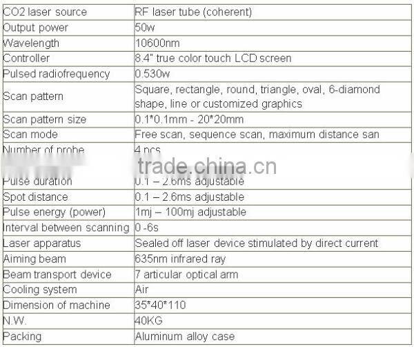 2016 hotselling! fractional CO2 vaginal rejuvenation laser machine