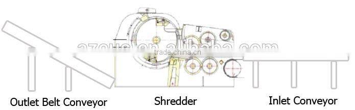 Compact Drum Tree Branch Chipper