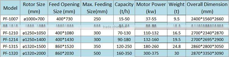 New condition high quality impact crusher with ISO CE certification