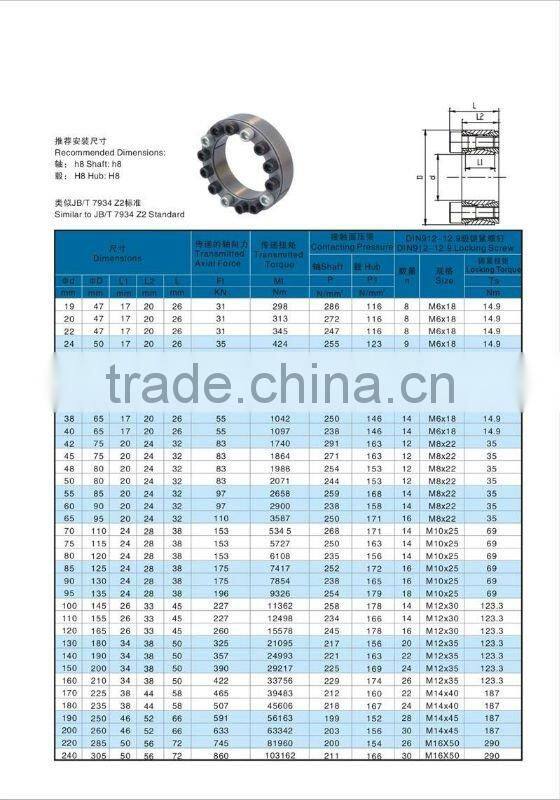 Power Lock Z2 type ISO standard,Chinese Power locking device in power locks