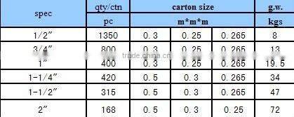 pipe and fitting pvc pipe fittings pipe fittins MALE THREAD PLUG