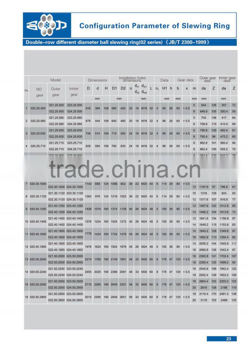 42 CrMo Three row cylindrical roller slewing bearing for port machinery