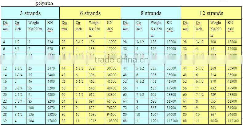 polyester rope making machine