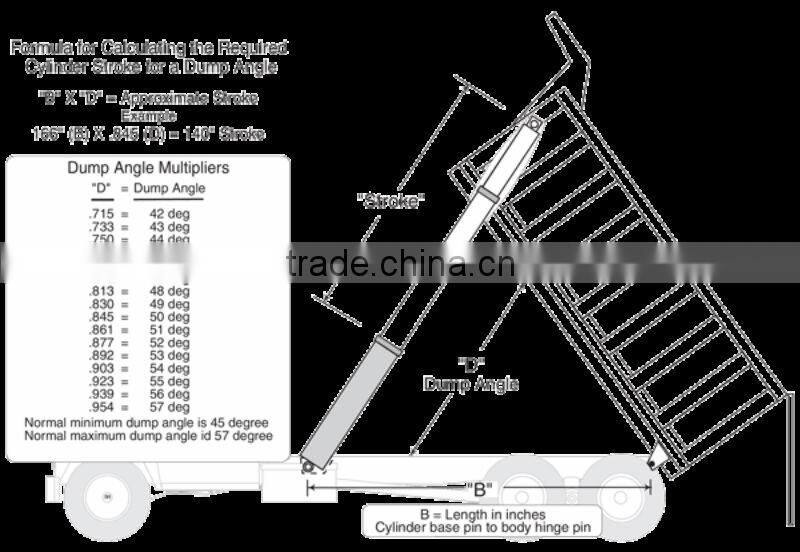 multi-stage underbody telescopic tipping cylinder for trailer