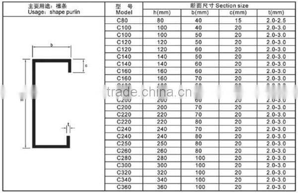 Fan Type Solar Pv Ground Panel Mount And Bracket