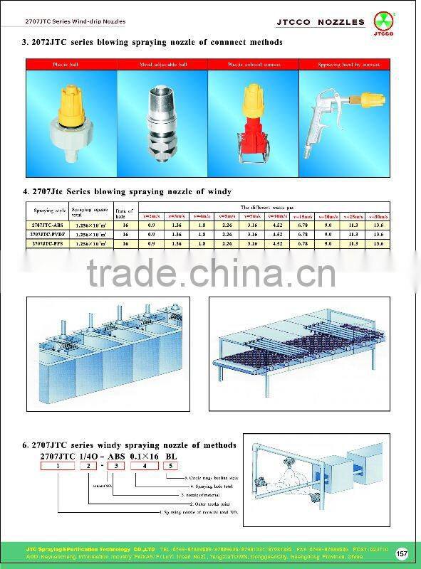 2707JTC Aluninum material air nozzle with 1/4inch thread for Circulating fluidized bed boiler