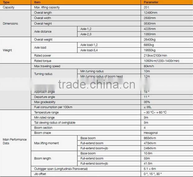 SANY mini truck crane 20 ton energy saving