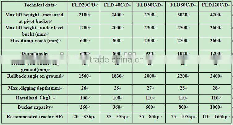 John deer tractor loader --tractor loader -- loader for tractor