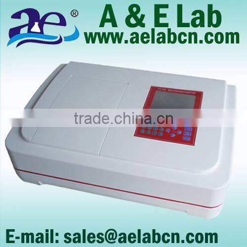 china spectrum analizer