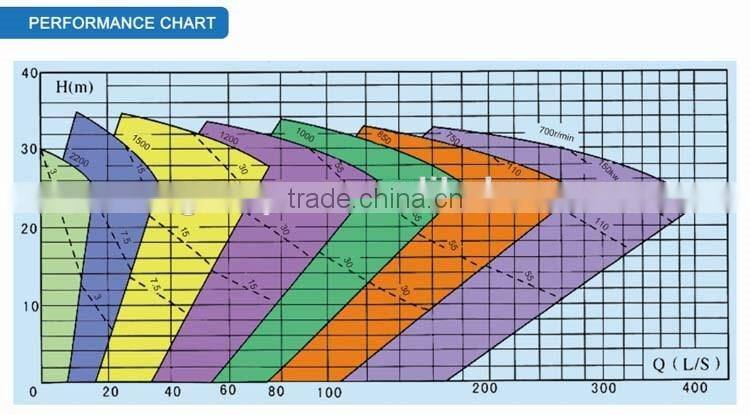 Vertical Puddle Dredging Sand Pump