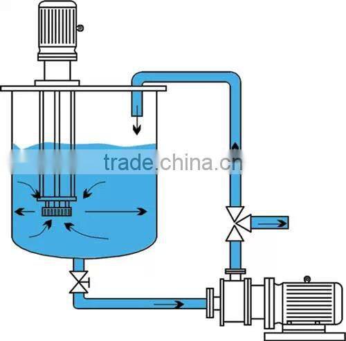 lotion emulsifying machine ,homogenizer machine,emusifying mixing machine