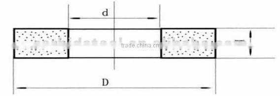 tungsten carbide wheel roller ring dies punching dies