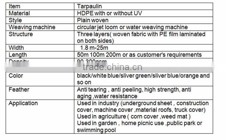 Used tarpaulins for tent