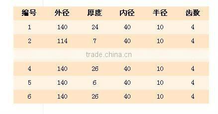 good performance PCD cutter for woodworking ,high quality diamond combination cutter