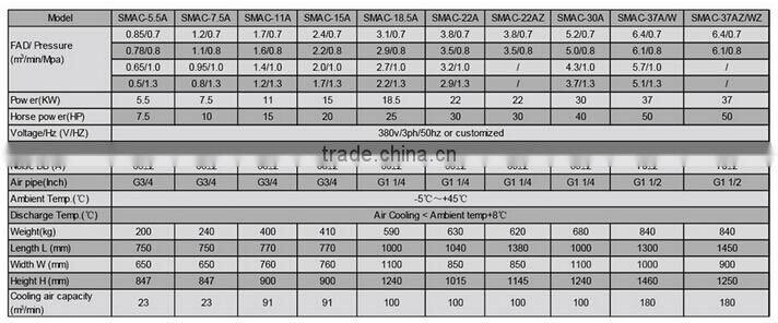 22KW 30HP stationary rotary screw compressor SMAC-22AZ