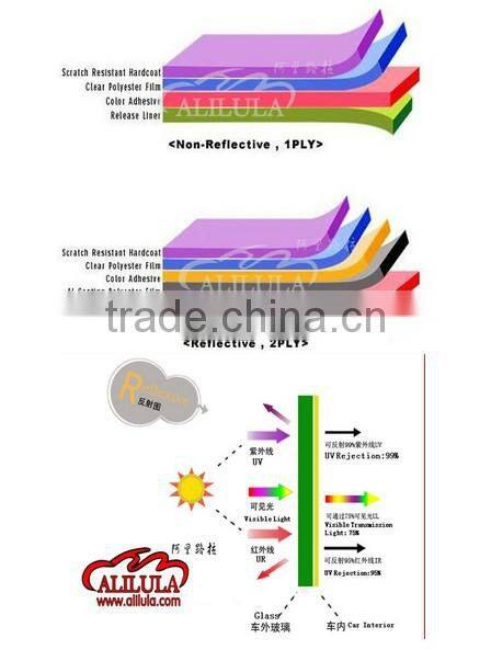 Wholesale high quality car window film security-tint-film