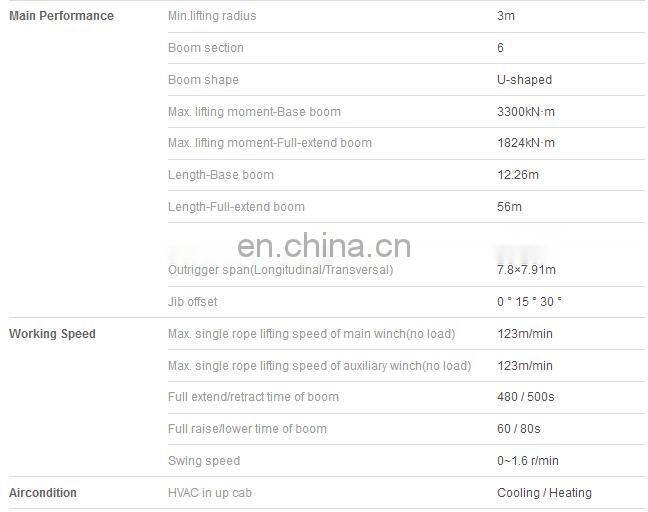Truck crane 100t STC1000S Truck crane price WITH amazing efficiency model