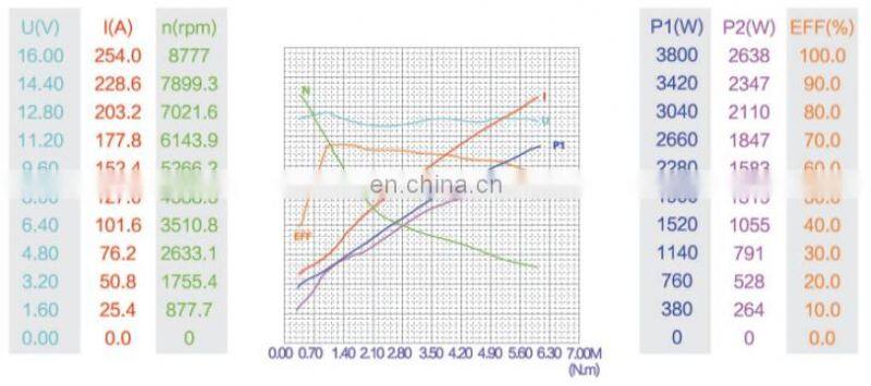 12v electric motors with carbon brush commutator+100% copper wire