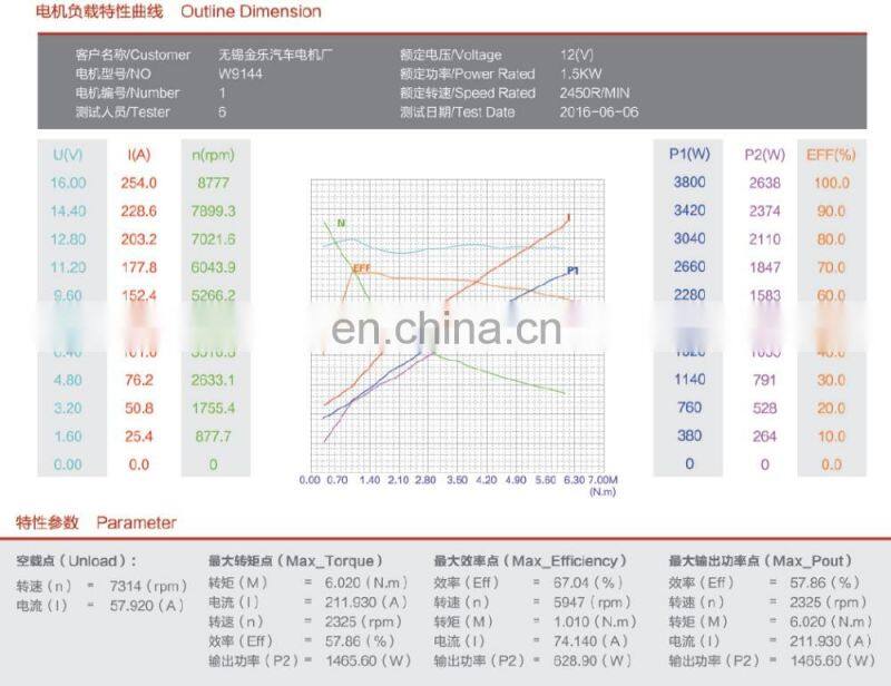 Electric 1.4KW 12VDC Series Wound Motor