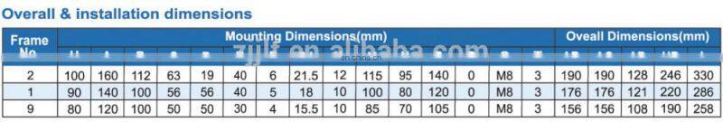 single phase electric motor IMB3 FOOT MOUNT