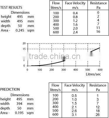 resturants kitchen grease filters
