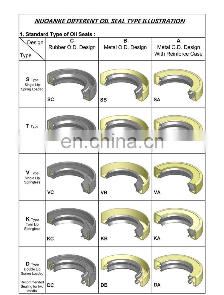 High Quality VS VL Oil Seals Type NBR FKM Rubber Water V Seal VA Ring