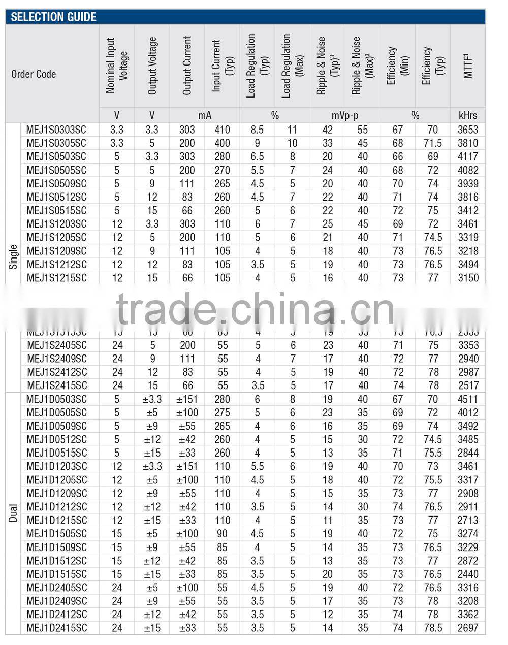 MEJ1S0512SC 5.2kVDC Isolated 1W DC/DC Converters