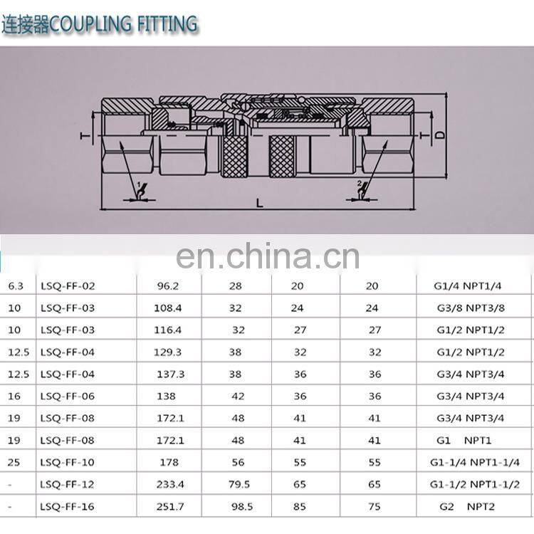 NPT male or female hydraulic hose quick release coupler