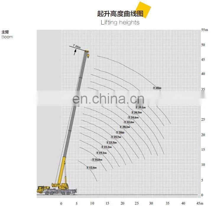 New 70 tons lifting capacity truck crane QY70KC/QY70K-I/STC700/ZTC700V552 factory price