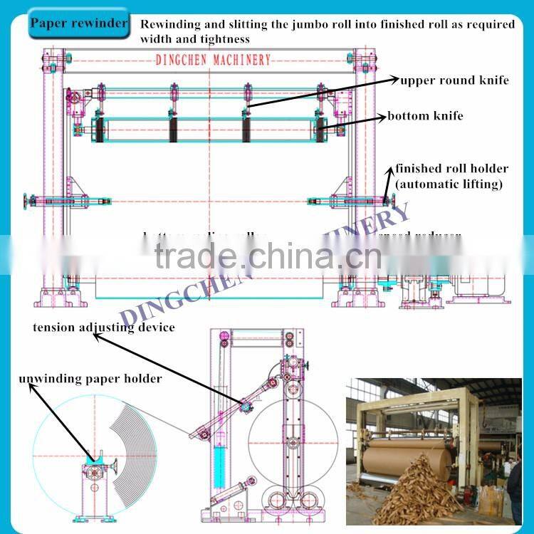 China Hot Sale 1760mm Model Kraft Paper/Fluting Paper/Corrugated Paper Machinery with High Quality