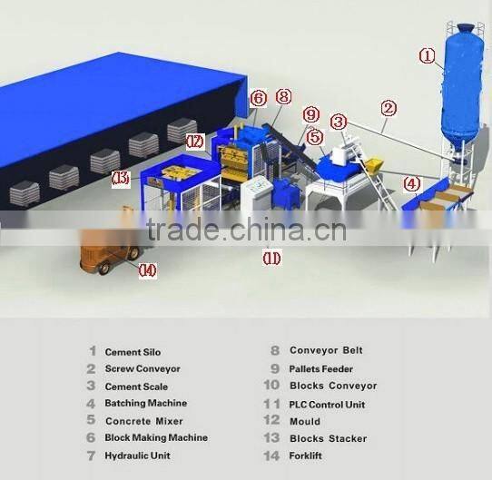 QT6-15 fully automatic paver block machine
