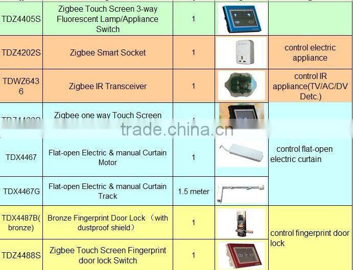 invest marketing zigbee House Automation wireless smart home from china