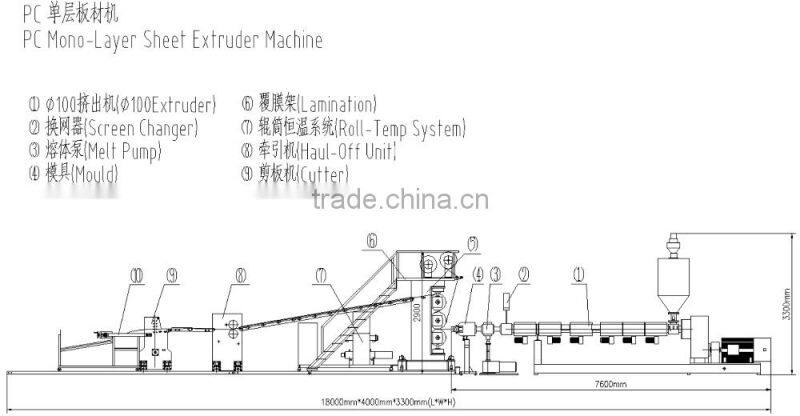 PC PP PE PS Sheet Extrusion Line - YX-21P