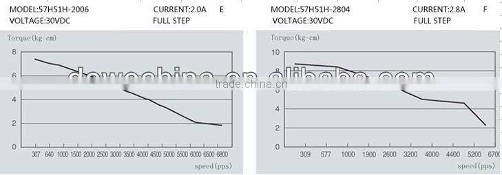 High quality linear stepper 23 1.8 degree professional manufacturer, double shaft stepper motor, hollow shaft stepper motor