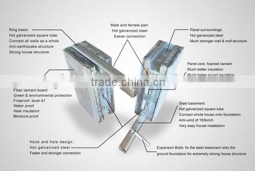 Fast Constructed Well designed build-in steel structure modern three bedroom prefab house