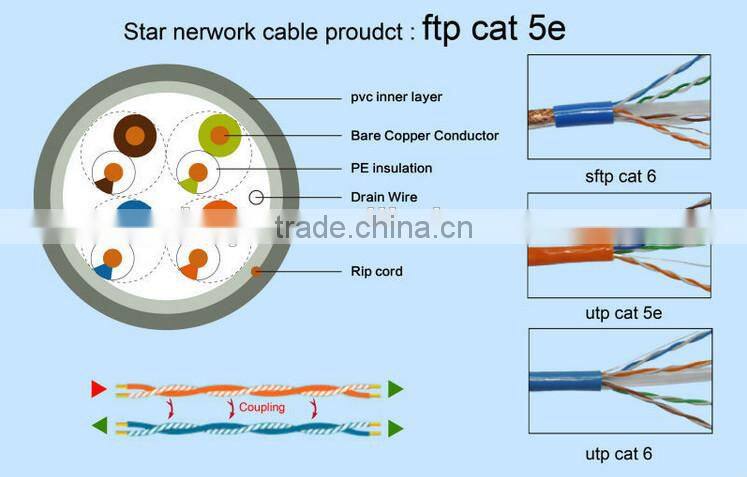 wholesale china copper cable price per meter utp cat5e cable